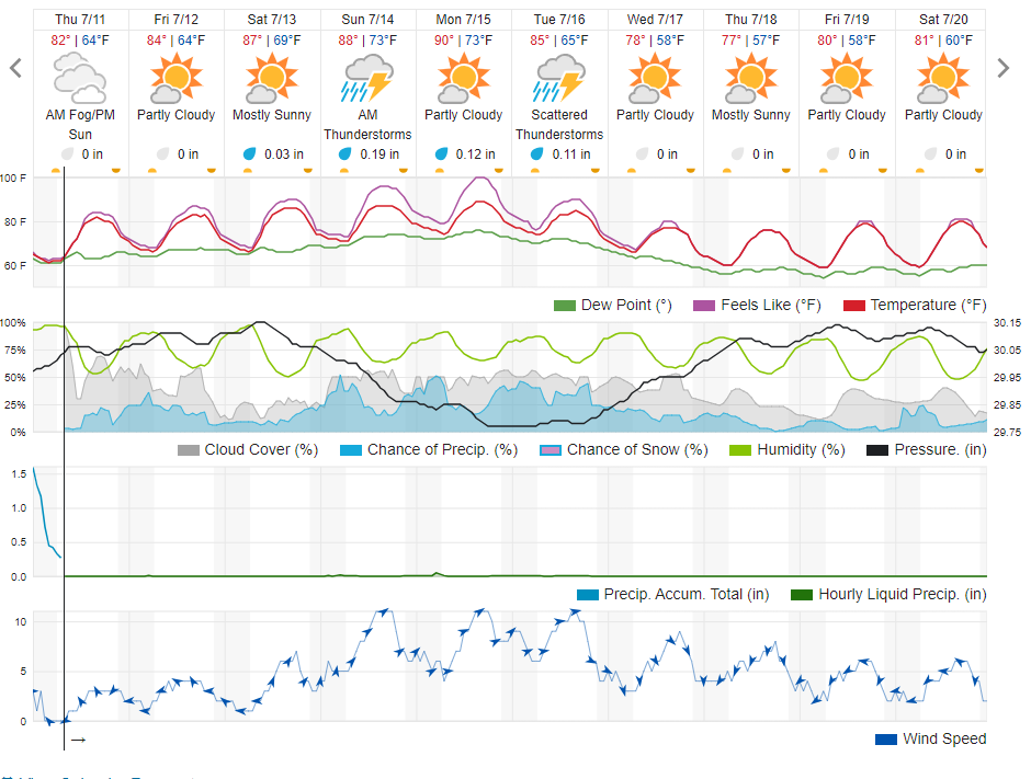 10 day WU forecast as of 7-11.png